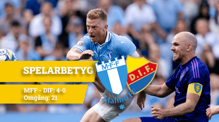 Spelarbetyg: MFF – DIF (4-0) | “Mästerlig insats av Hugo Bolin, ersätter Sebastian Nanasi utan bekymmer, bud på hattrick”