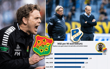 STATISTIK: “GAIS Fidde Holmberg gör bäst byten – Tokmac Nguen överlägset mest produktive inhopparen”