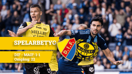 Spelarbetyg: DIF – MAIF (1-1) | “Santeri Haarala största hotet mot Mjällbys försvar, Abdoulie Manneh och Elliot Stroud bäst hos gästerna”